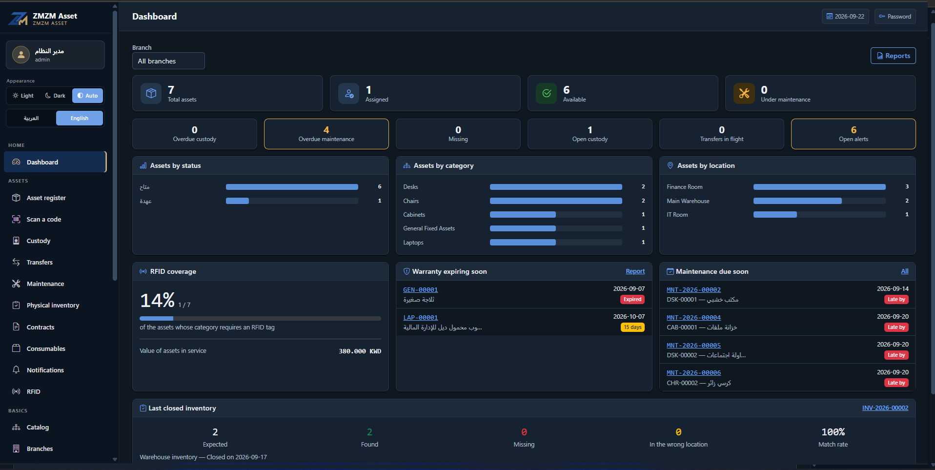 ZMZM Asset dashboard: total assets, custody, upcoming maintenance and RFID coverage